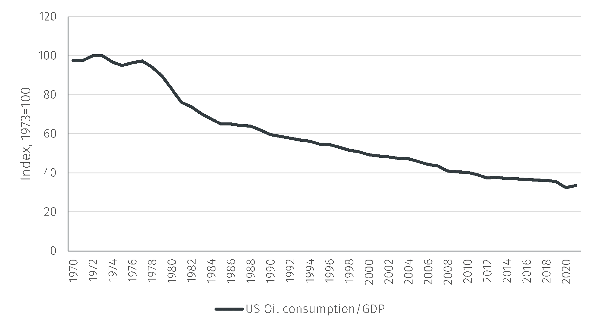 Oil prices and why 2022 is not the new 1974 EFG International